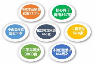 福田時代汽車 精準營銷、網絡賦能、服務共贏驅動網絡銷售新篇章