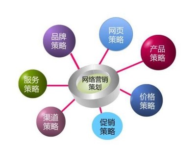 網絡營銷與網絡銷售 數字時代的雙引擎